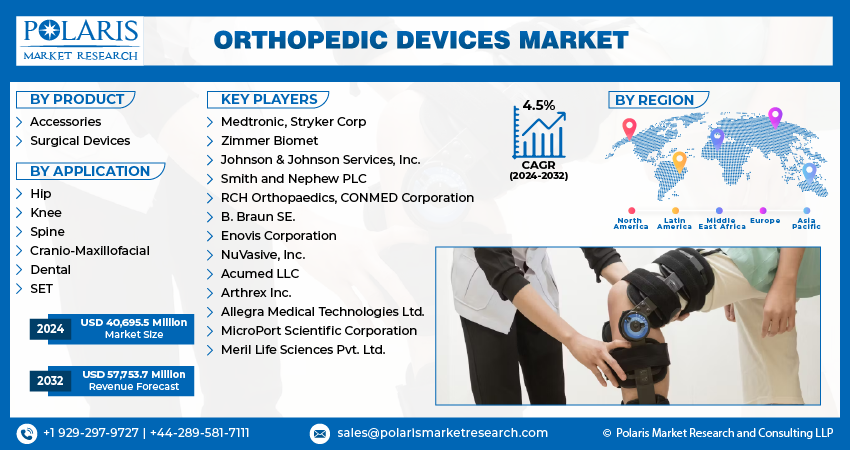 Orthopedic Devices